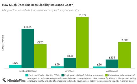 Average Cost Of Small Business Liability Insurance - Cuztomize