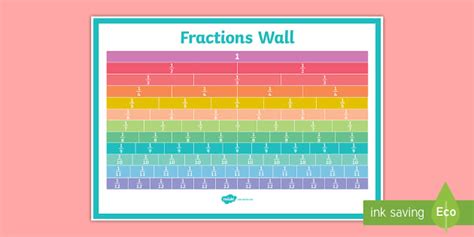 Pastel-Coloured Fractions Chart Display Poster - Twinkl CA