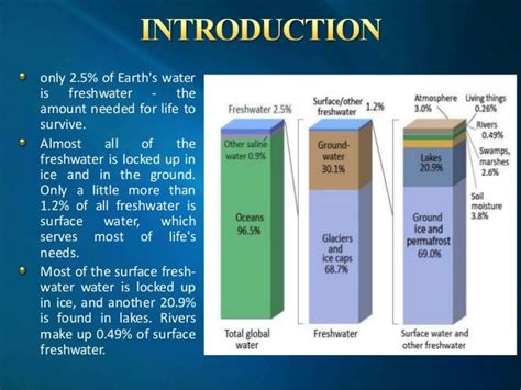 composition of seawater