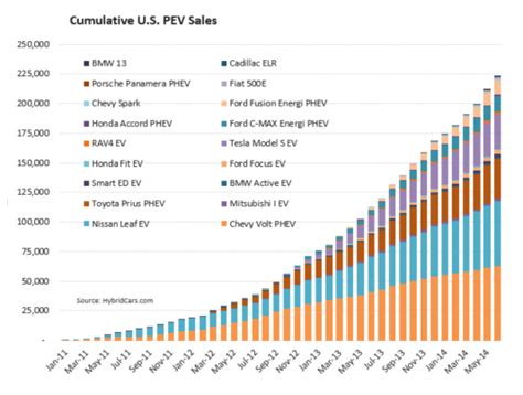 Tesla: Competitors To Look Out For - Tesla Motors (NASDAQ:TSLA ...