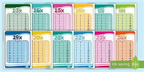 Times Tables Charts Resource Pack - 13x to 24x - Twinkl