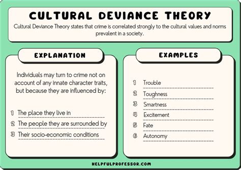 Cultural Deviance Theory - Definition, Examples, Pros & Cons