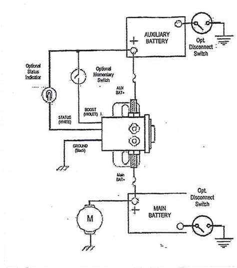 dual batteries or alternator kit