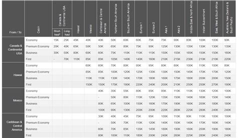 A Beginner's Guide to Redeem Aeroplan Miles for Award Flights - The ...