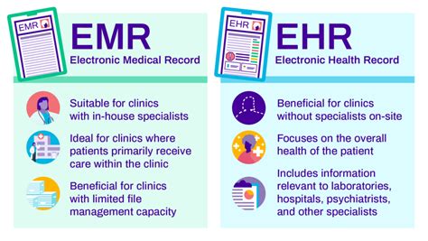 Difference Between Ehr And Emr In Healthcare Importance And Benefits ...