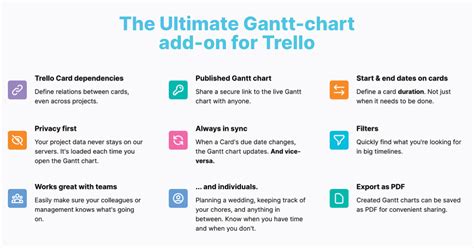 Gantt charts for Trello in a single click