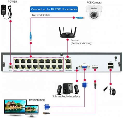 Dahua NVR Setup (Ultimate Guide 2024) + POE Switch Setup | CUCCTV