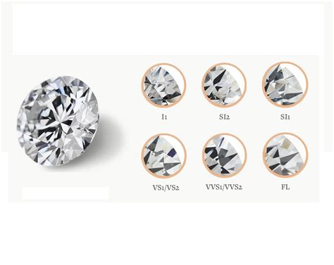 4Cs Diamond Clarity - Leopard Jewelry Atelier