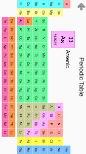 Chemical Elements and Periodic Table: Symbols Quiz - Apps on Google Play