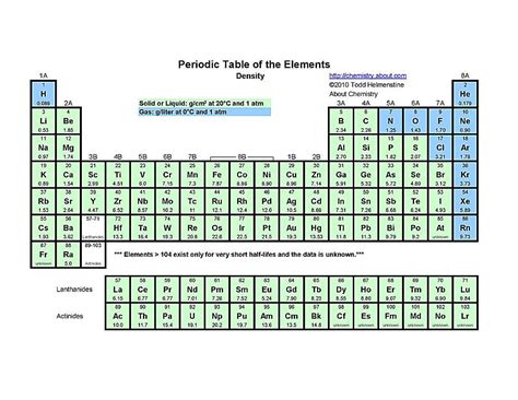 Free Printable Periodic Tables (PDF)