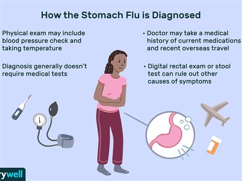 stomach virus symptoms 2021