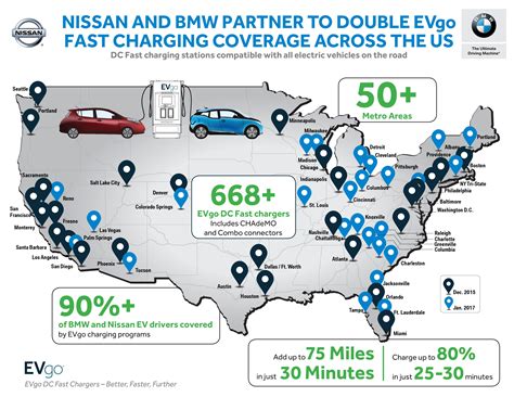 BMW Partners With Nissan to Expand Network of EVgo DC Fast Charging Plug-in Stations