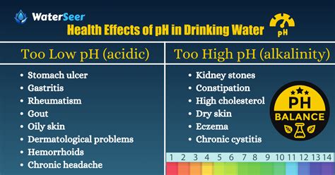 What is pH in Water? Definition, Importance & Level Chart