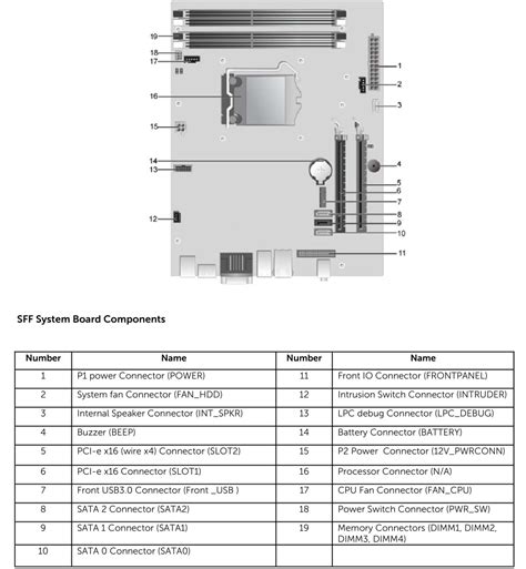 Dell OptiPlex 7010 SFF vs. Dell OptiPlex SFF Plus 7010 2023 Comparison