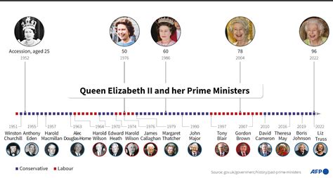 Queen Elizabeth II – Britain’s longest-reigning monarch dies at 96 ...