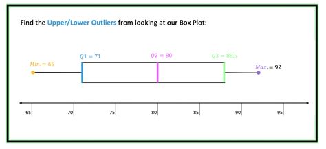 Box and Whisker Plots, IQR and Outliers: Statistics - Math Lessons