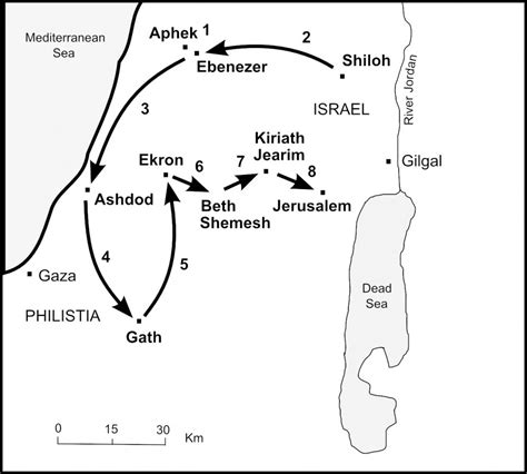 The Bible Journey | The Ark of the Covenant is captured at Aphek