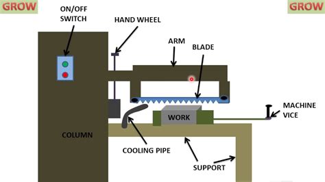 The Power Hacksaw | eduaspirant.com