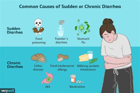 Watery Diarrhea: Causes, Treatments, When to Seek Help