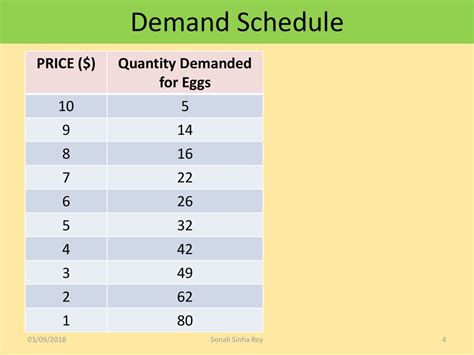 Demand 11.2a - online presentation