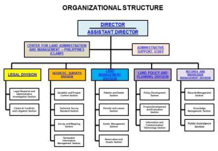 Gambar Struktur Organisasi Perusahaan – pulp