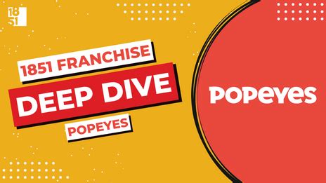 Franchise Deep Dive: Popeyes Franchise Costs, Fees, Profit and Data