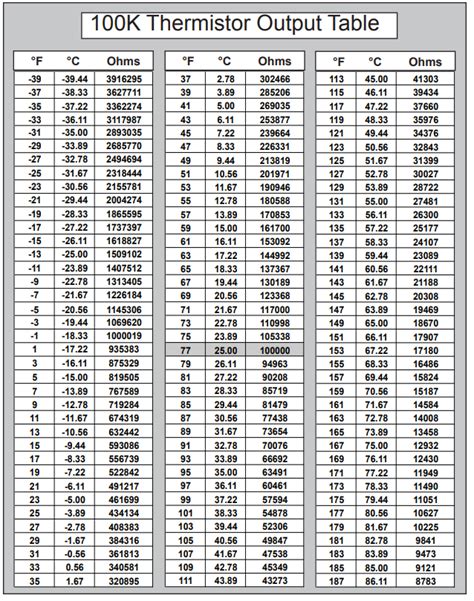 Mcquay Thermistor Resistance Chart