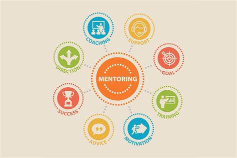 MENTORING. Concept with icons. | Custom-Designed Graphics ~ Creative Market