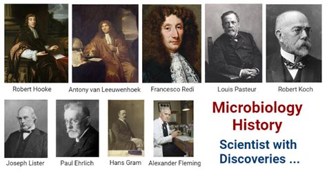 Microbiology History and Scientists with their Discoveries