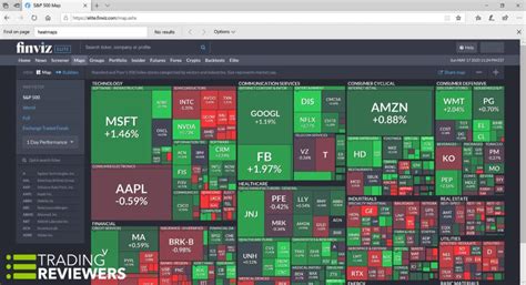 FINVIZ Elite, Registered, and Free Accounts: Comparison Guide