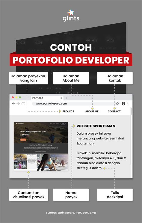 Cara Membangun Portofolio Kerja agar Kamu Cepat Dilirik Rekruter