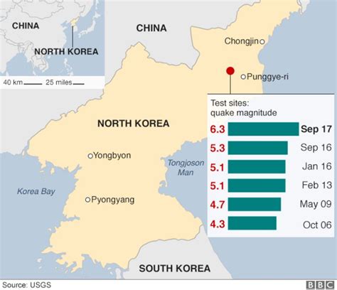 North Korea nuclear test: Hydrogen bomb 'missile-ready' - BBC News