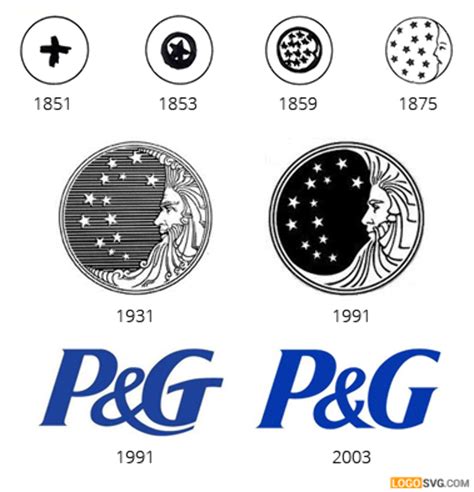 Download High Quality procter and gamble logo svg Transparent PNG ...