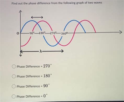 Solved Find out the phase difference from the following | Chegg.com