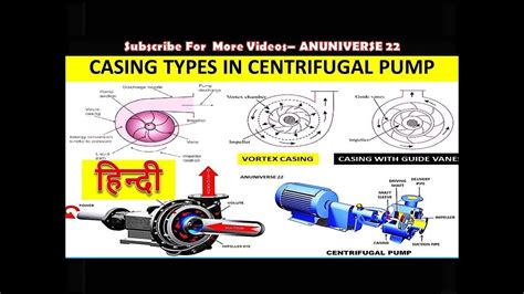 ( हिन्दी ) CENTRIFUGAL PUMP - WORKING & TYPES OF CASING - ANUNIVERSE 22 - YouTube