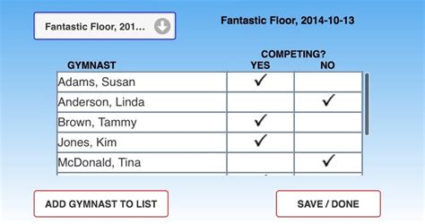 Gymnastics Meet Scores by Daniel Hulmes