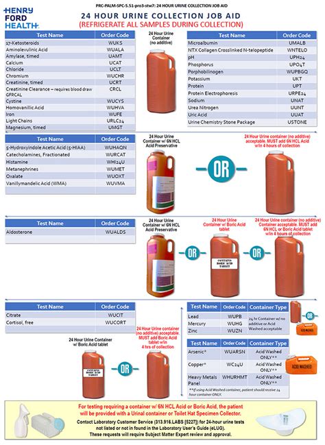 How Is Chemical Testing of Urine Specimens Usually Done