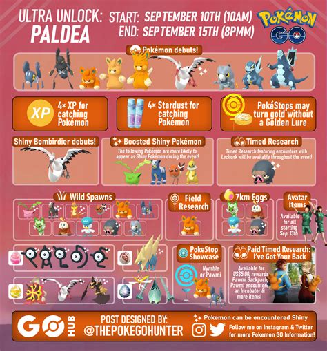 Ultra Unlock: Paldea Event Guide | Pokémon GO Hub