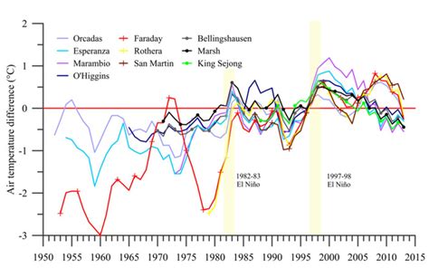 Study: ANTARCTIC PENINSULA COOLED NEARLY 1°C DURING 1999–2014 | Climate Depot