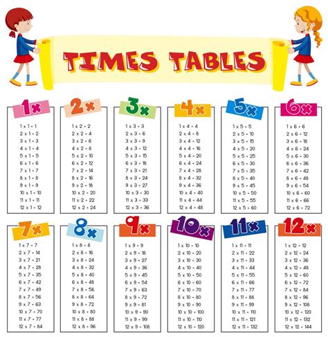 Math Times Tables Sheet 301337 Vector Art at Vecteezy