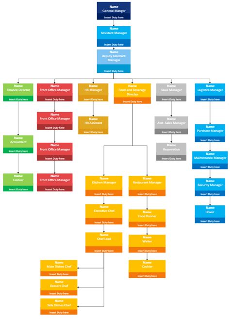 Restaurant Organizational Chart Explained With Examples Edrawmax Online | Images and Photos finder