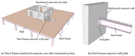 Commercial Steel Beam And Column Load Span Tables - Infoupdate.org