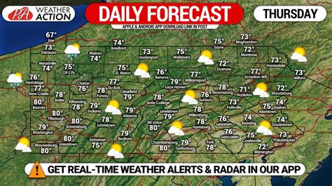 Daily Forecast for Thursday, October 22nd, 2020