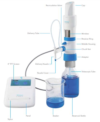 Explore What is a Burette, Its Uses, Functions, and Diagrams