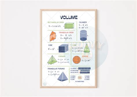 Kids Wall Art, Educational Poster, Printable Math Poster, Volume Poster, Classroom Decor, Cube ...