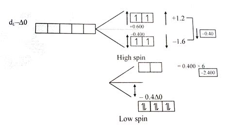 cfse calculation pdf