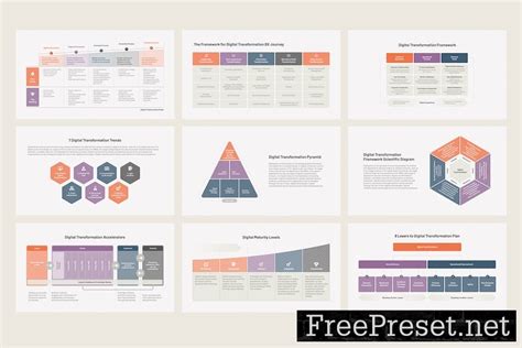 Digital Transformation Framework for Google Slides BSUG6HZ