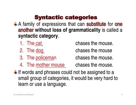 Tools of Syntactic Analysis, by Dr. Shadia Yousef Banjar.pptx