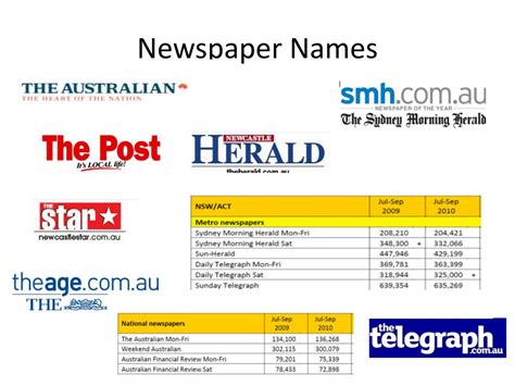 PPT - Newspaper Names PowerPoint Presentation, free download - ID:1556823