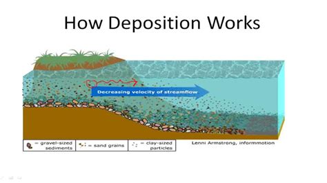 Earth's Natural Processes - Example 2 ( Video ) | Earth Science | CK-12 ...